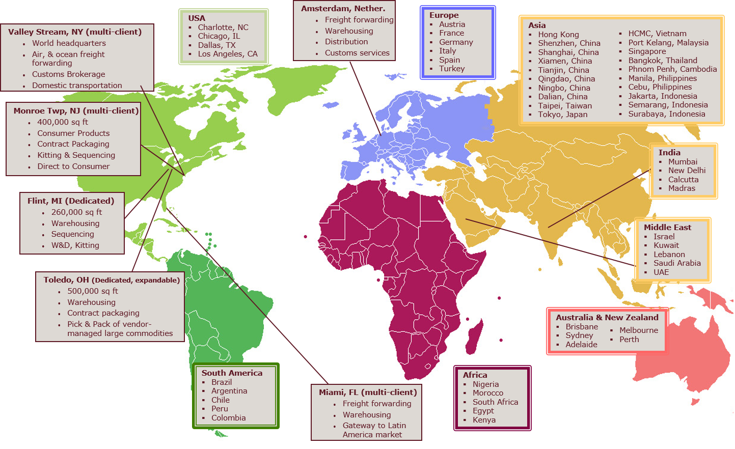 Global Directory Walker SCM, LLC